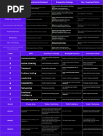 Complete 3-Month Placement Preparation Plan For | PDF | Web Development ...