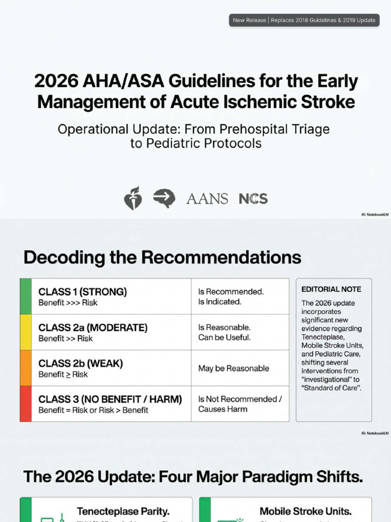 2026 AHA/ ASA Guidelines For The Early Management of Acute Lschemic ...