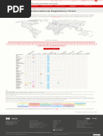 International Allergen Regulations Chart | PDF | Foods