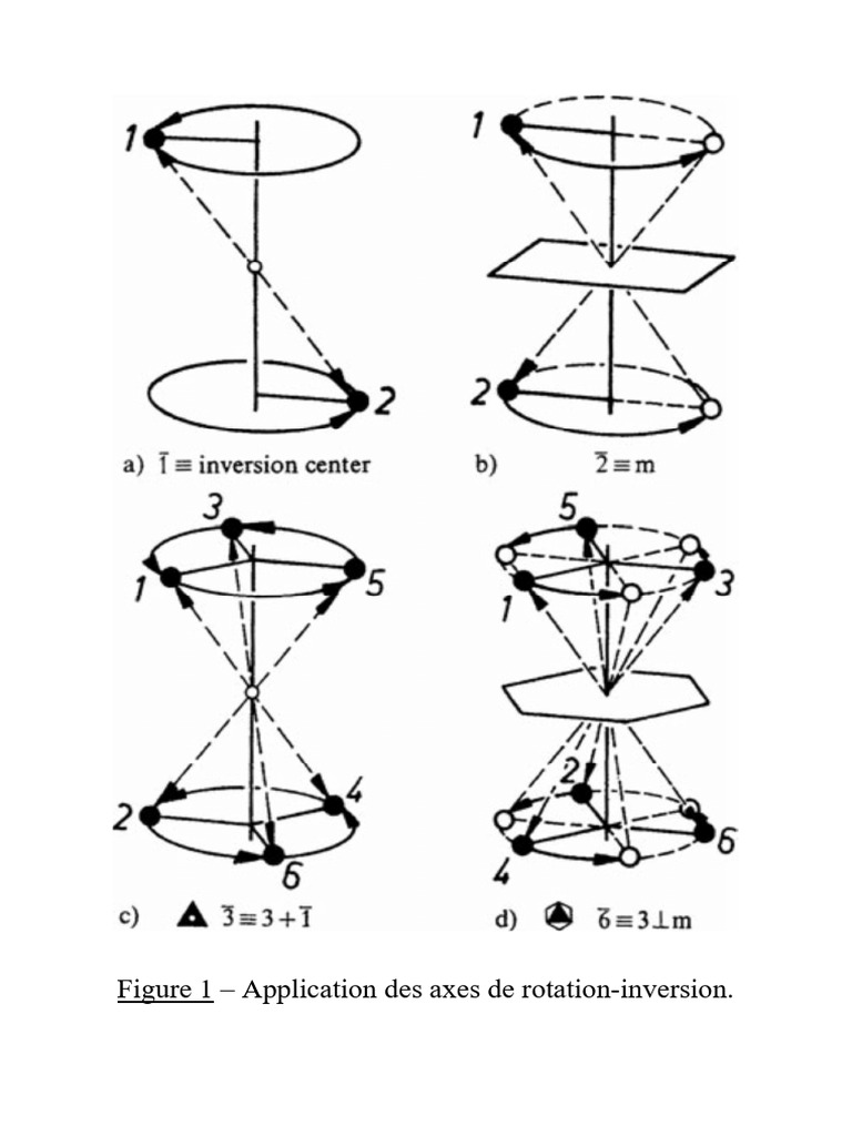 Symétrie Dorientation (Axes Roto-Inversion Et Proj. Stéréo.) | PDF
