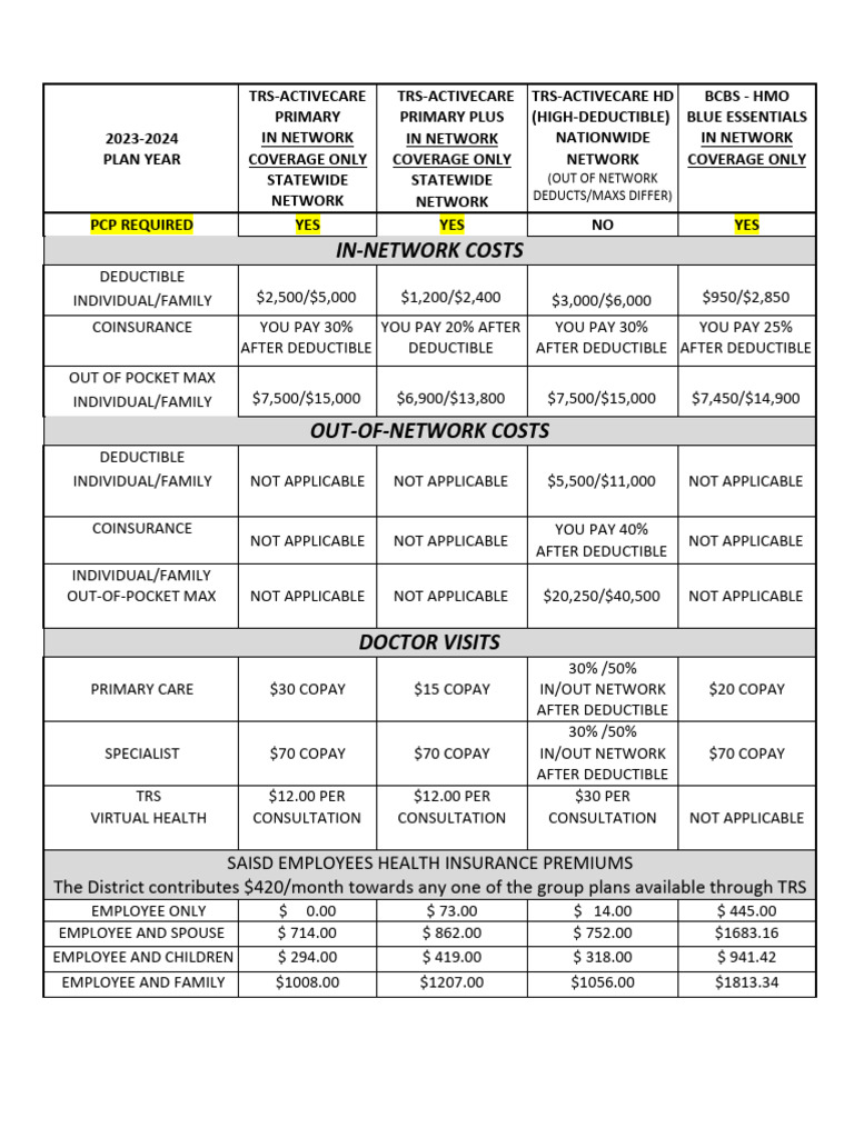 Benefit Plan Comparison 2023-2024 Rates | PDF | Deductible | Welfare State