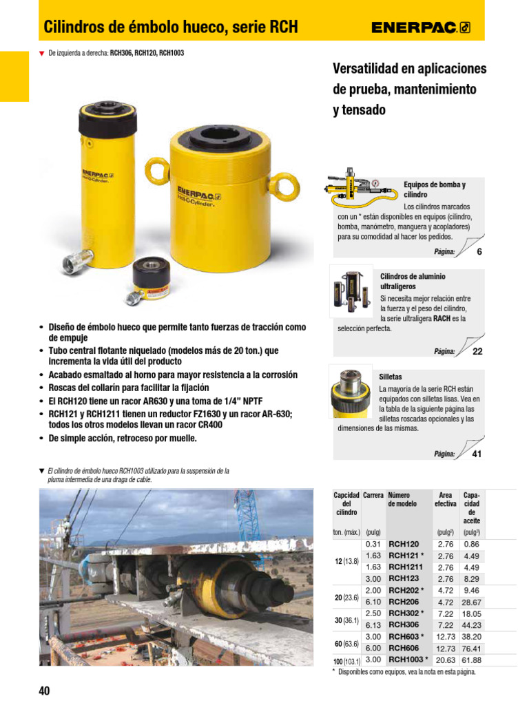 RCH Series | PDF