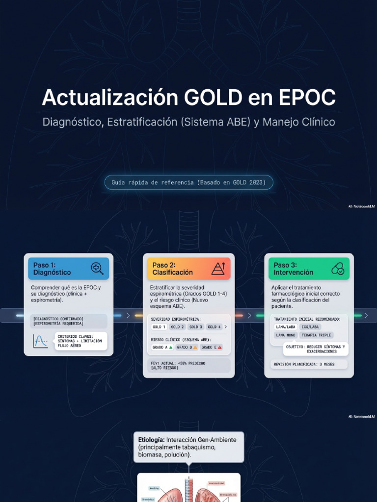 GOLD 2023 COPD Management | PDF