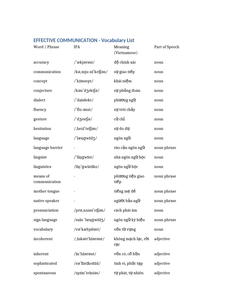 Effective Communication Vocabulary | PDF