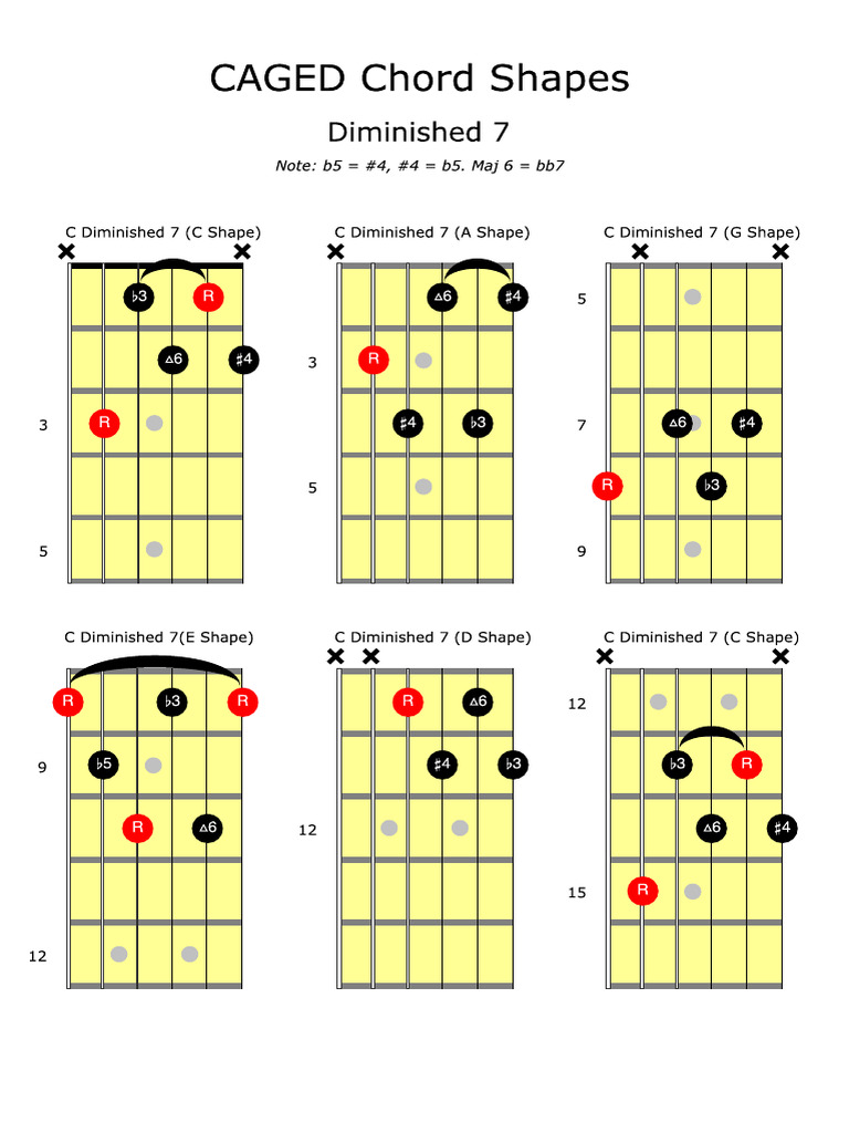 CAGED Chord Shapes Diminished 7 | PDF