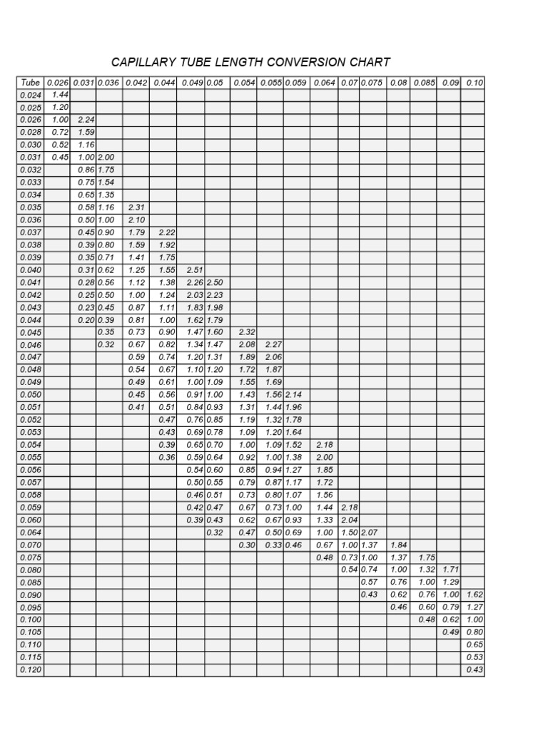 Capillary Tube Length Conversion Chart | PDF