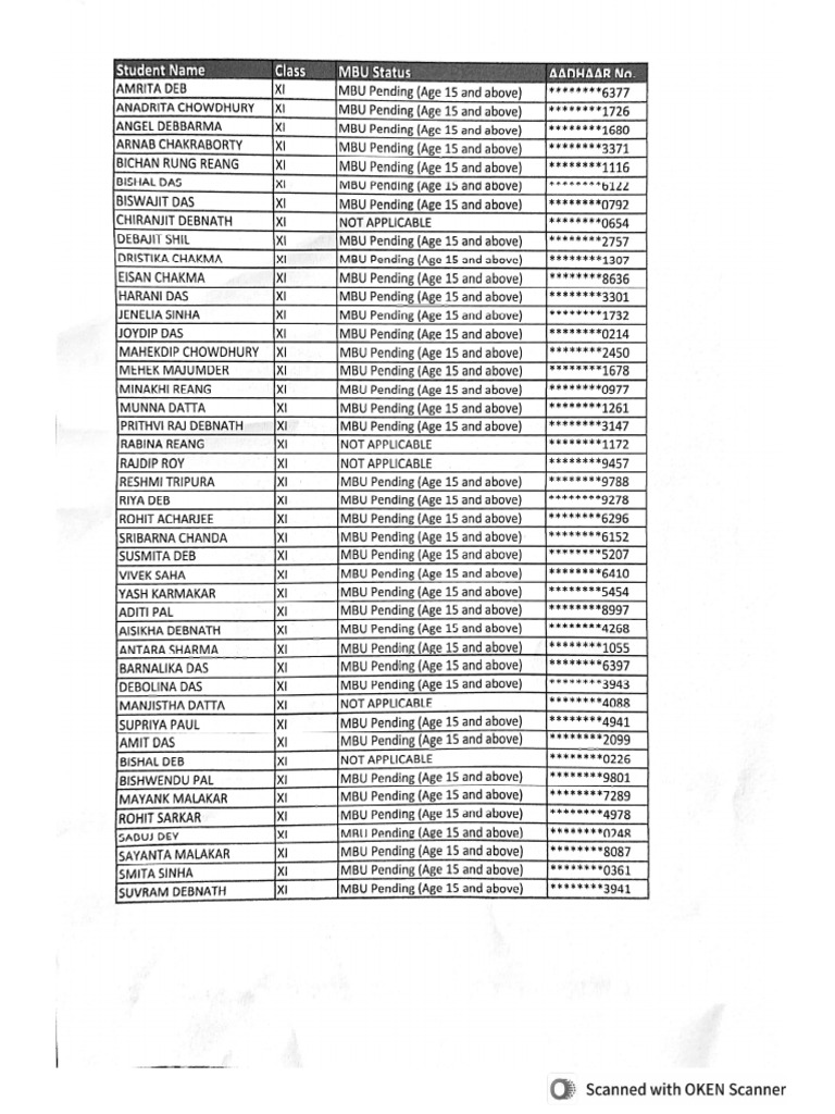 Pending MBU XI | PDF