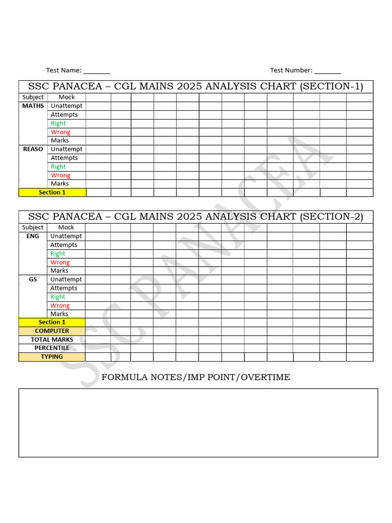 Analysis Chart by Ssc Panacea | PDF