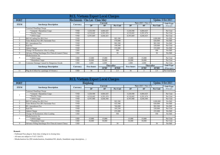 RCL -HCM_HP - EX | PDF | Fee | Cargo