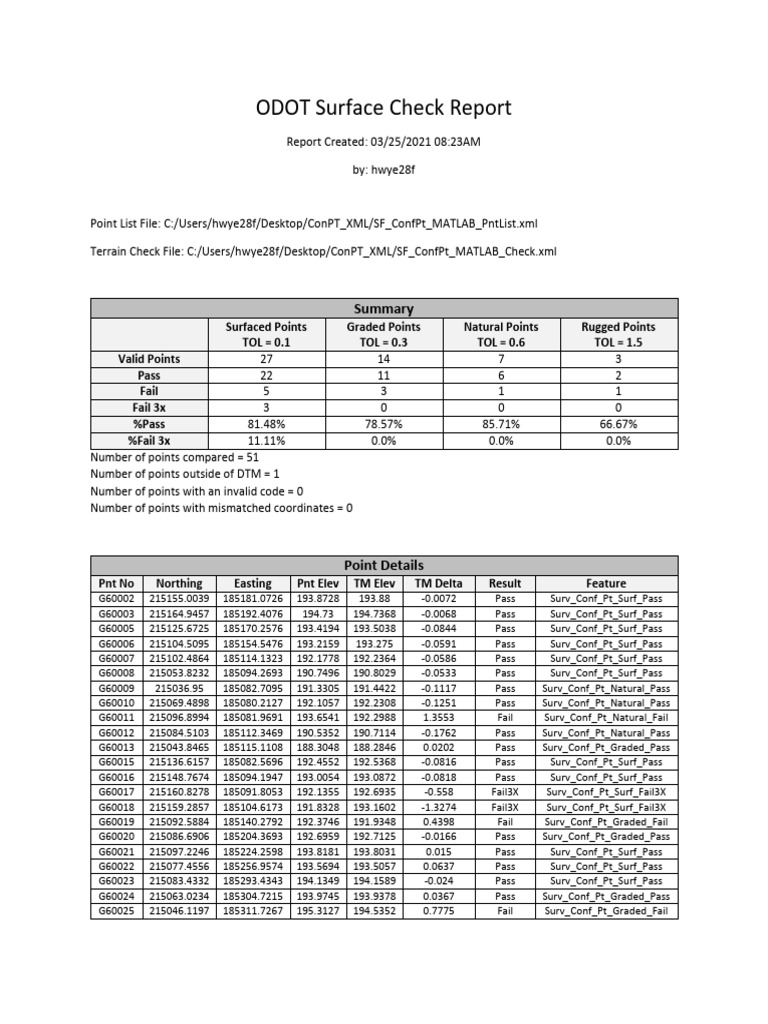 SAMPLE_ODOT_Surface_Check_Report | PDF