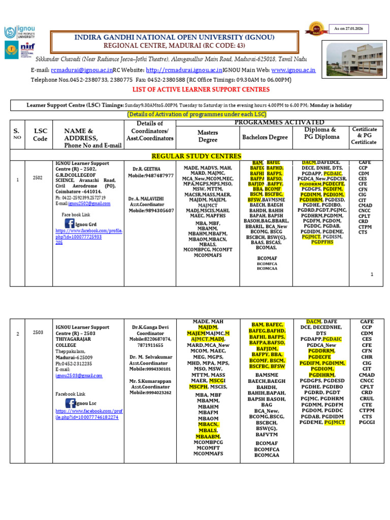 RC 43 List of Active LSCs - 2026 As On 27-01-2026 | PDF