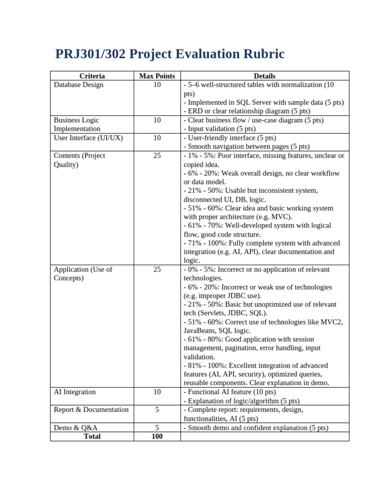 PRJ30x Project Evaluation Rubric | PDF | Databases | Data Management