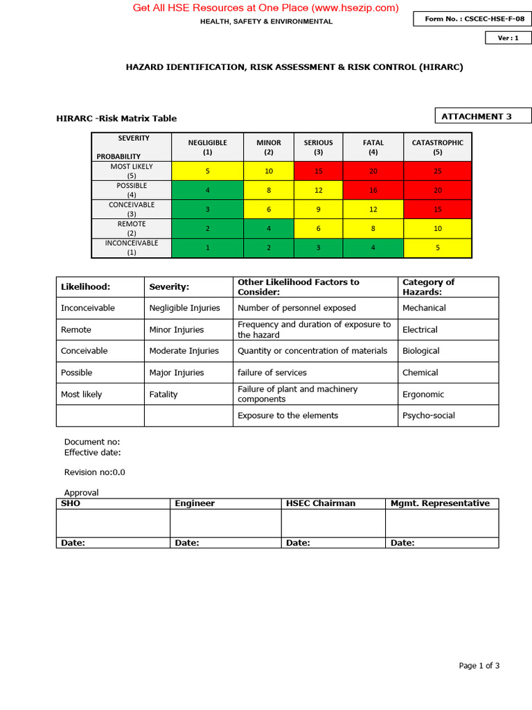 Risk Assessment Tower Crane | PDF | Hazards | Risk Assessment