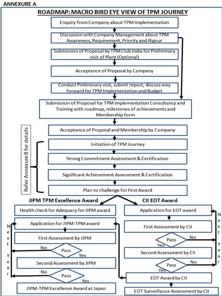 TPM Road Map-Rev 2021_Nov_AW | PDF