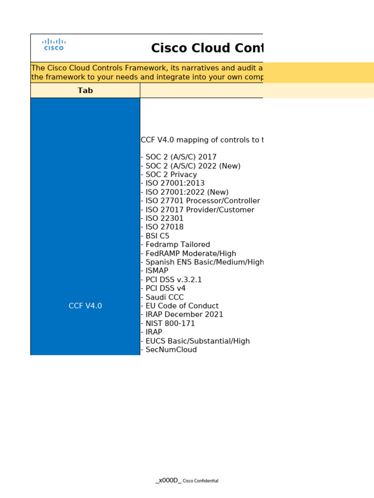 Cisco CCF v4 | PDF | Cryptography | Key (Cryptography)