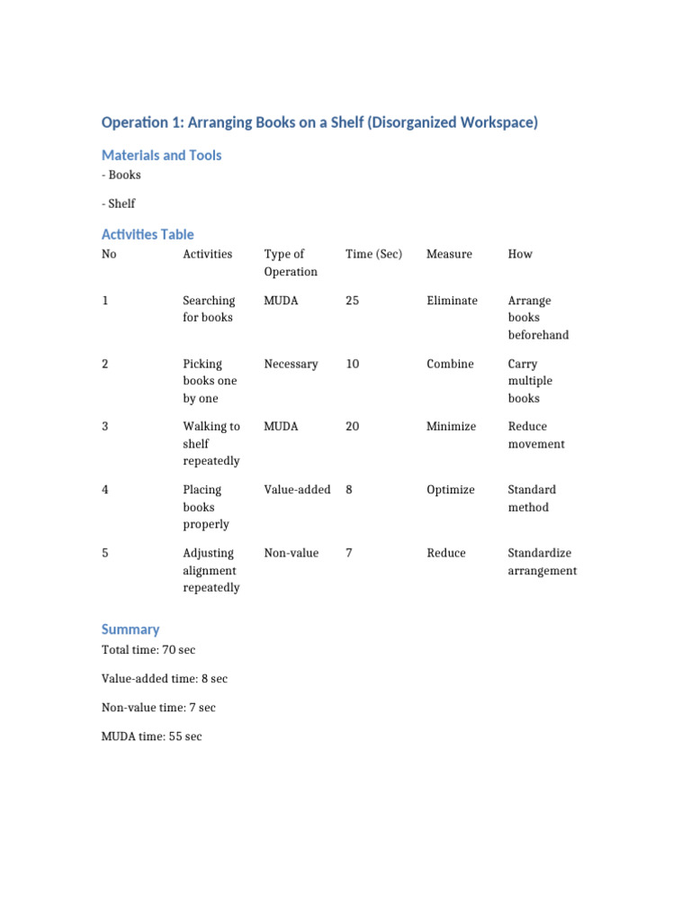 MUDA Detailed Operations | PDF