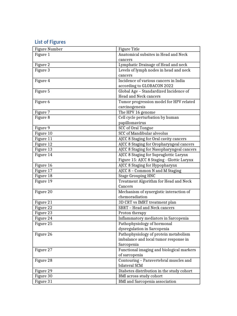 List of Figures Table | PDF | Head And Neck Cancer | Cancer