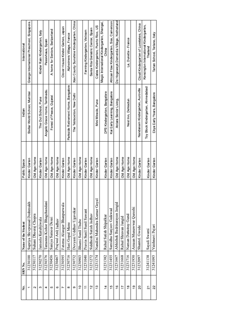 SAID Project 2 Case Study Details | PDF