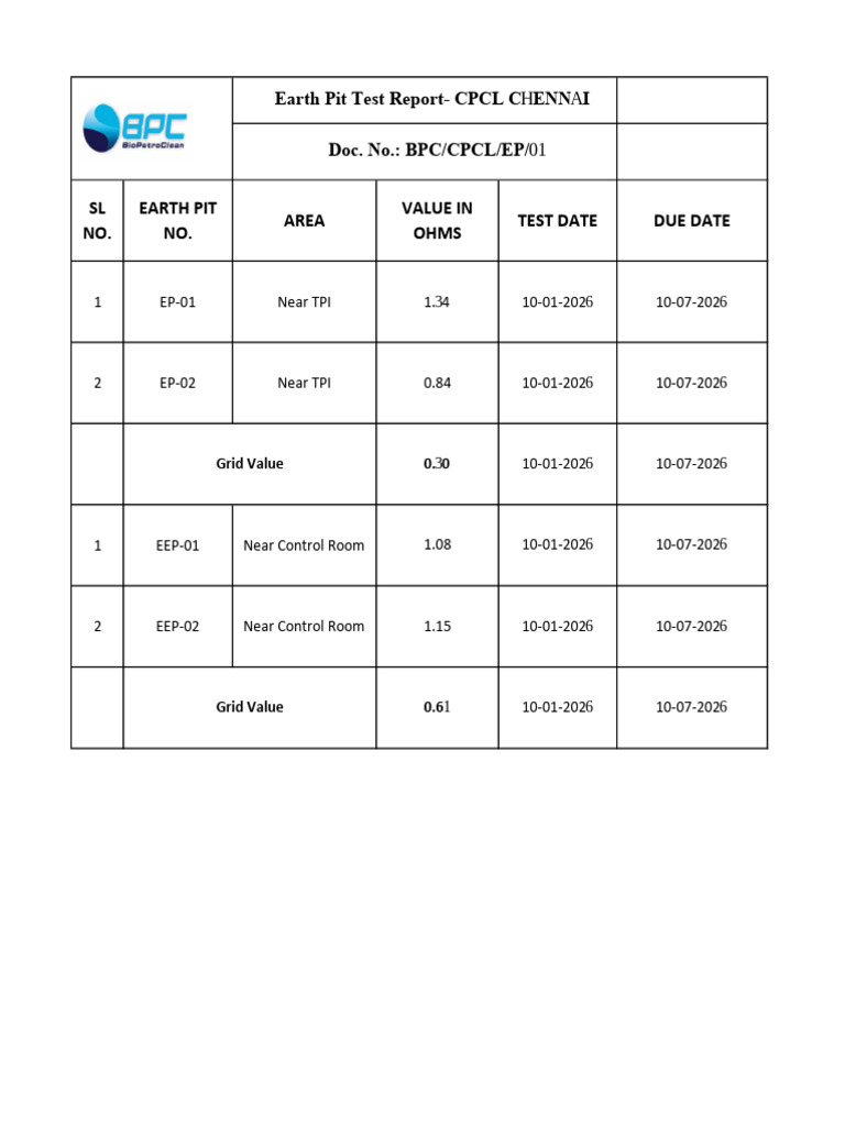 Earth Pit Test Report - CPCL Chennai | PDF