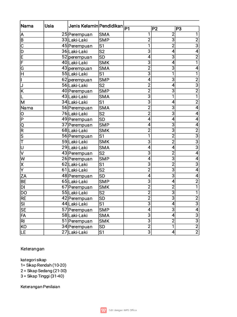 Master Tabel Darniii | PDF