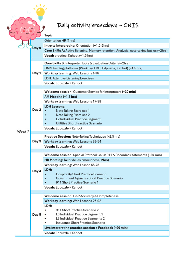 Daily Activity Breakdown | PDF