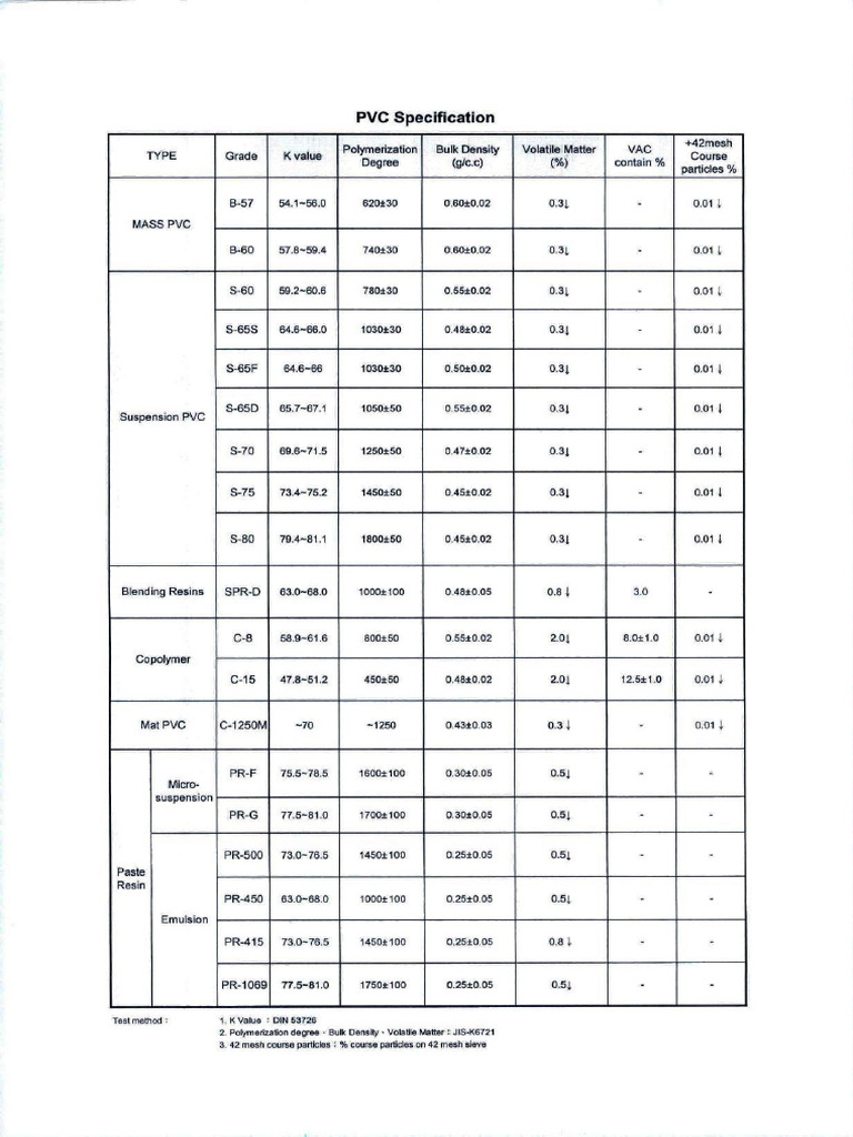 PVC Resin Specification & Application | PDF