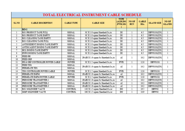 Instrument Cable Schedule | PDF