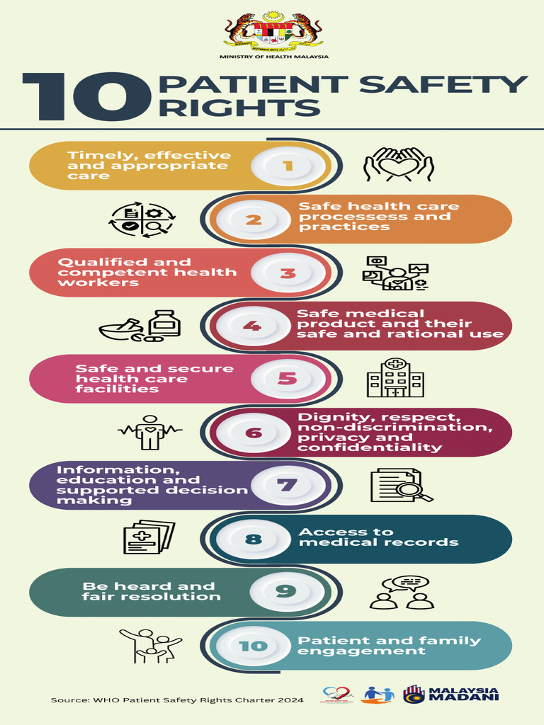 10 Patient Safety Rights | PDF