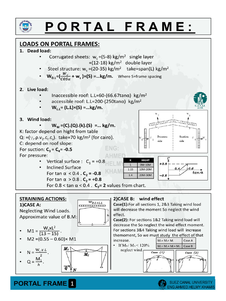 # Design Portal Frame Rafter Summary | PDF