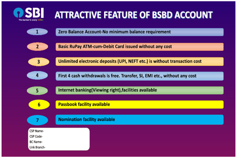 BSBD ACCOUNT Display Board | PDF