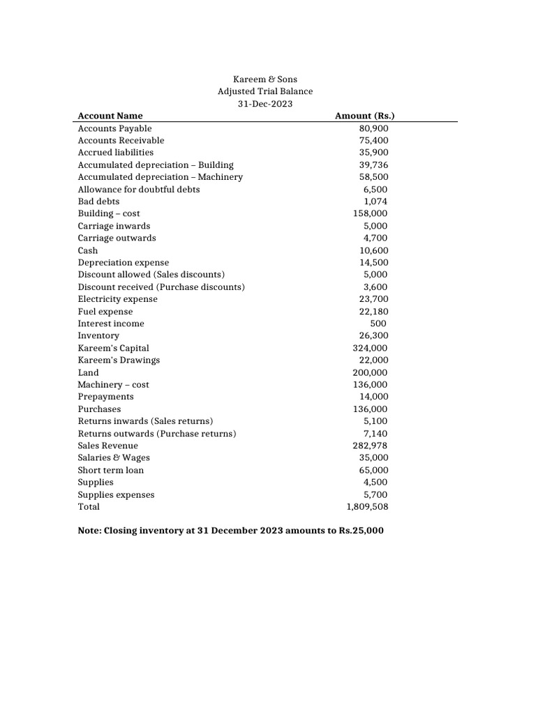 ATB Question | PDF
