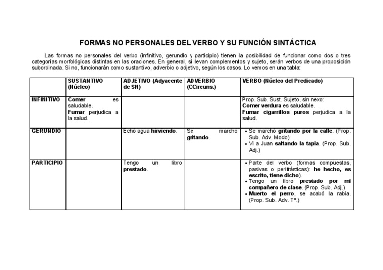 Formas.no.Personales.verbo