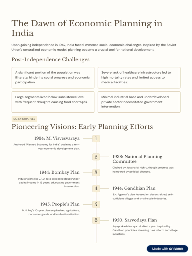 The Dawn of Economic Planning in India | PDF | Financial Inclusion ...