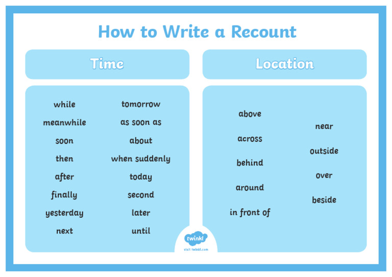 t2 e 2588 How to Write a Recount Display Poster | PDF