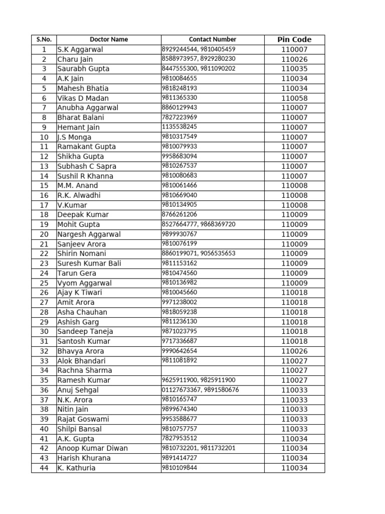 Doctors List | PDF