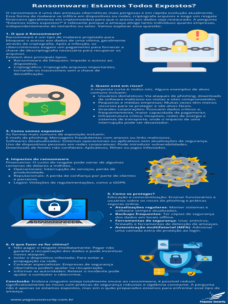 Ransomware Estamos Todos Expostos | PDF | Ransomware | Malware