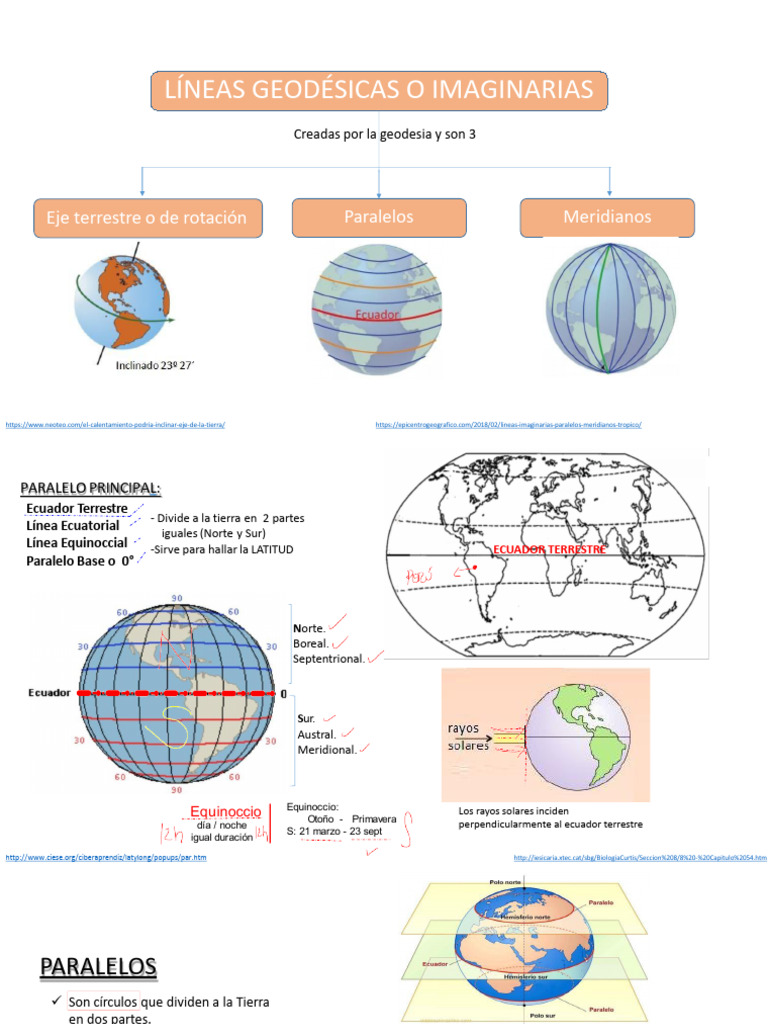 Geografía - Lineas Imaginarias - Cartografía | PDF | Ecuador ...