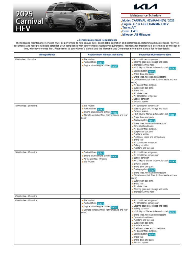 Kia Carnival Maintenance Schedule 1