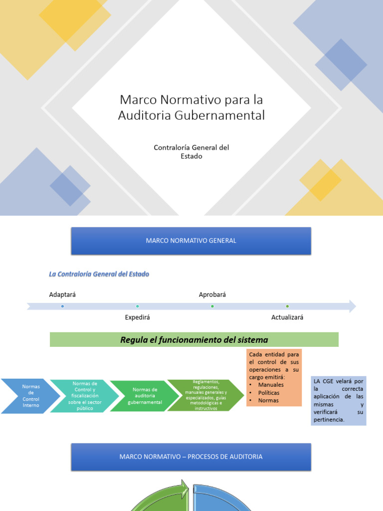 2.2. Marco Normativo Para La Auditoria Gubernamental V2 | PDF