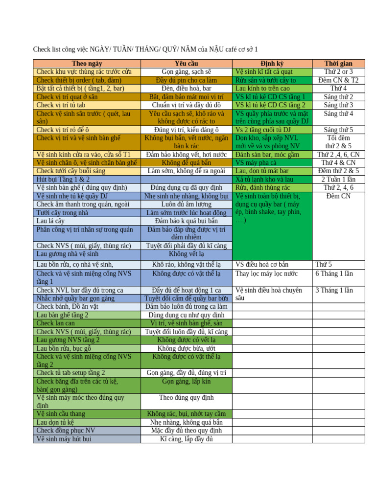 Check List | PDF