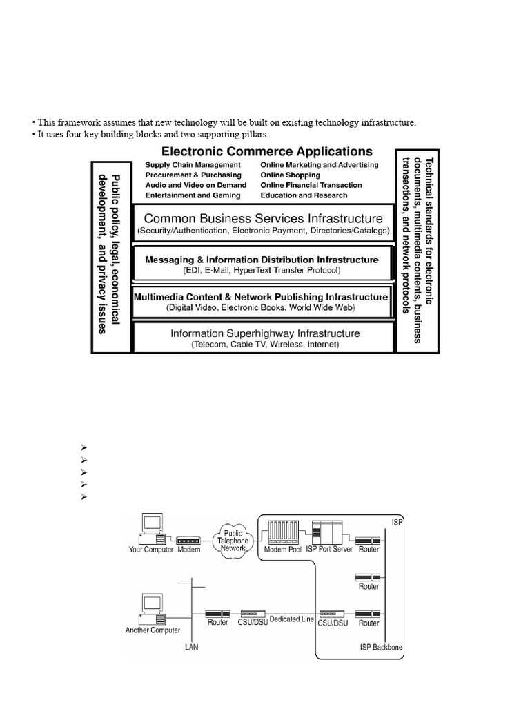 E-commerce Framework Final File 24-02-2026 | PDF | Encryption | Key ...
