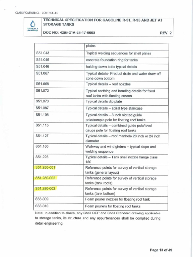SHELL Standard Drawings of Survey Points | PDF