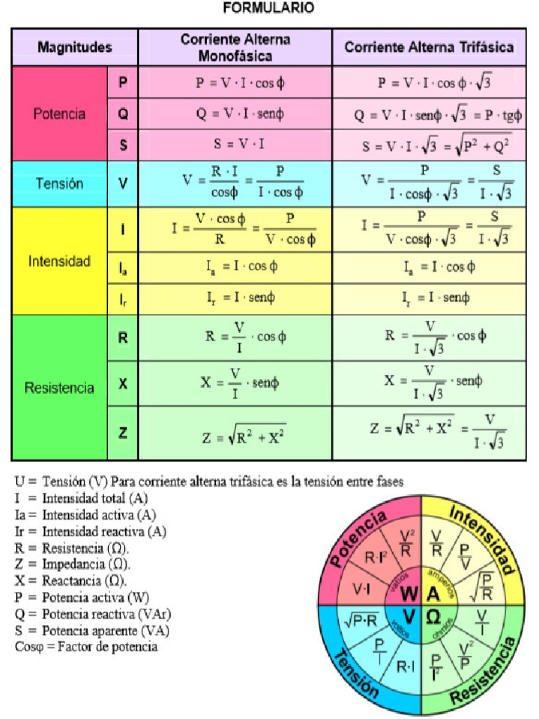 Formulas | PDF