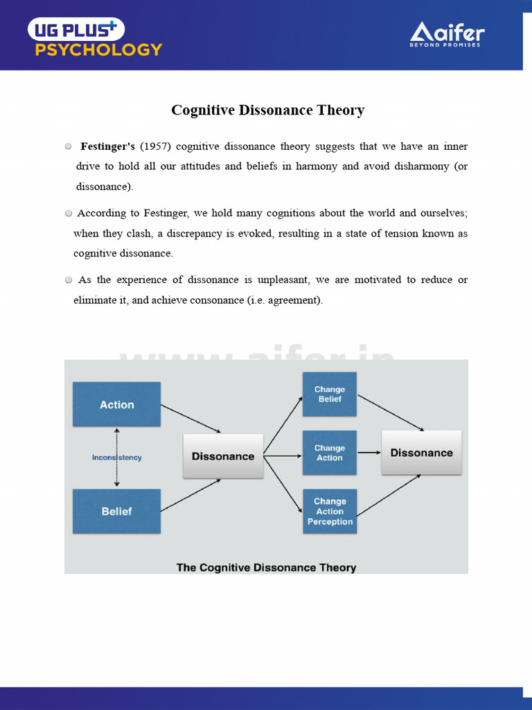 Cognitive Dissonance Theory | PDF