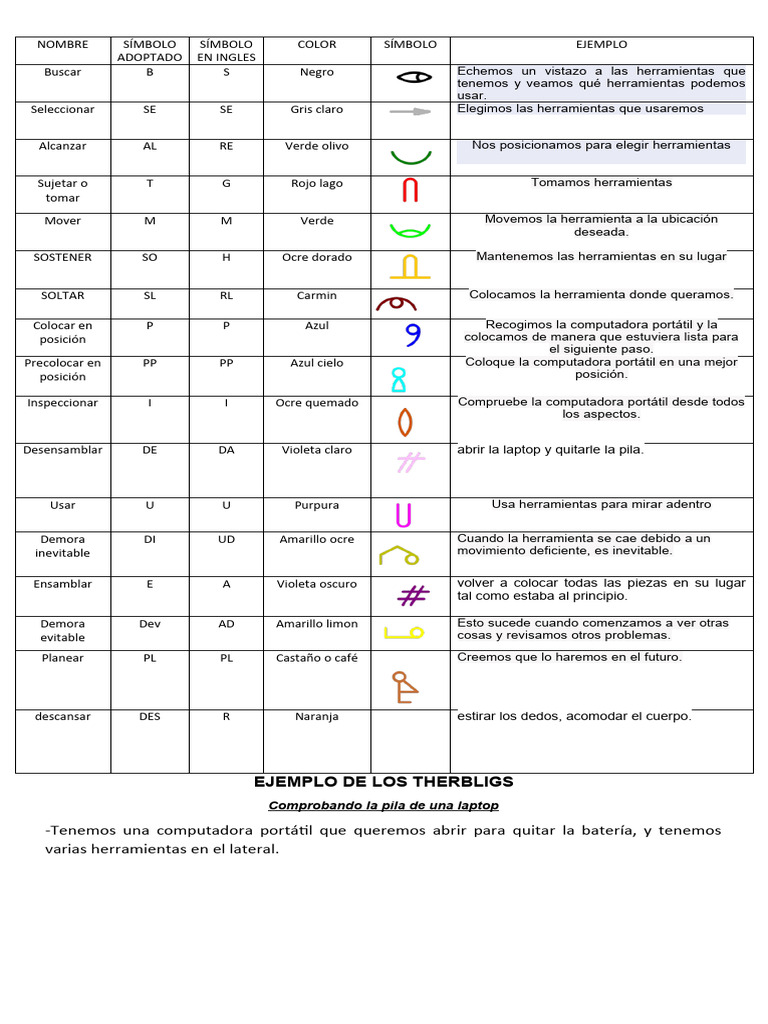 SIMBOLOS THERBLIGS | PDF | Color | Arco iris
