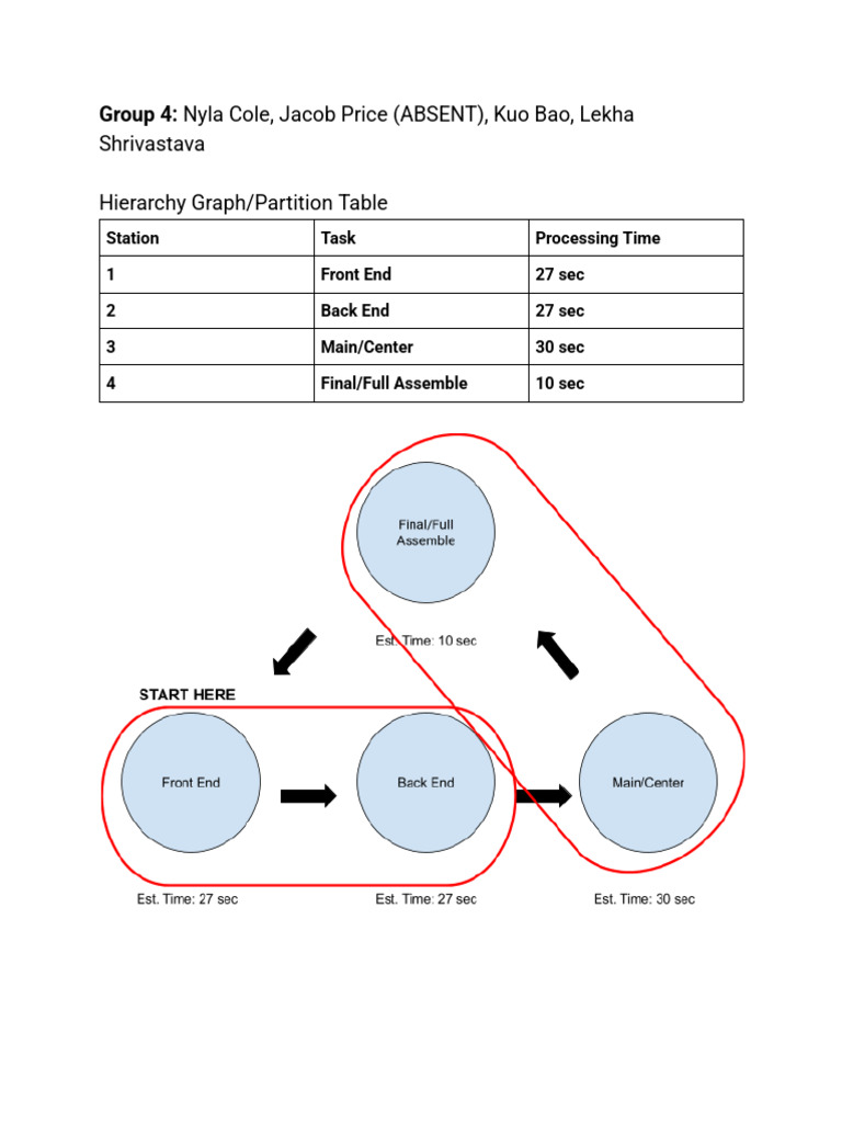 Assembly Line Project_ Phase II - Group 4 | PDF