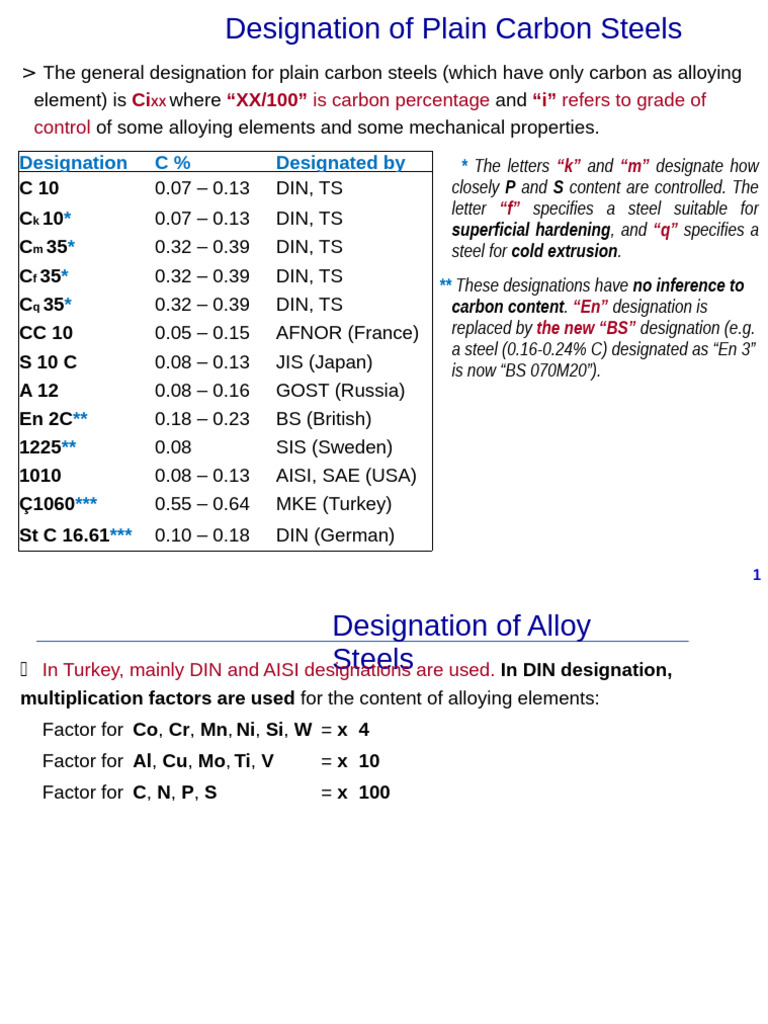 Designation of Plain Carbon Steels | PDF | Stainless Steel | Steel