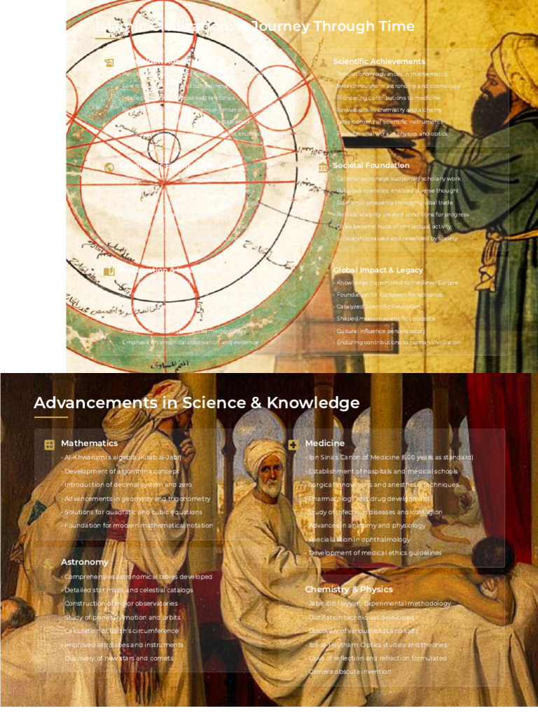 Islamic Civilization - A Comprehensive Overview | PDF | Science