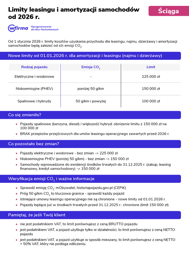 Limity leasingu i amortyzacji samochodów od 2026 r | PDF