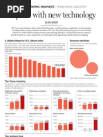 0806BUS Econsnapshot